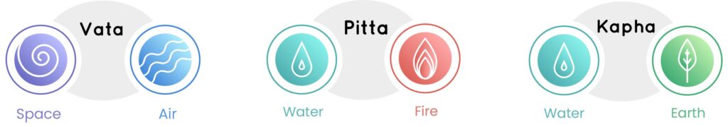 3-doshas-in-ayurveda